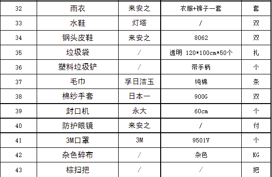 20220323114216_57897 J9直营集团【中国区】官方网站