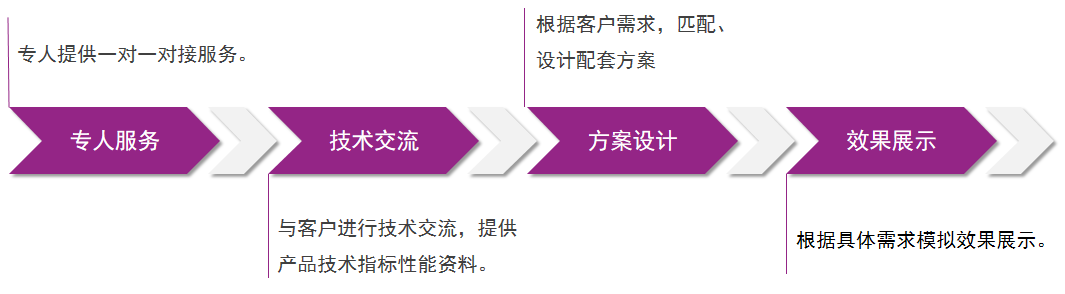 20220719175413_19195 J9直营集团【中国区】官方网站